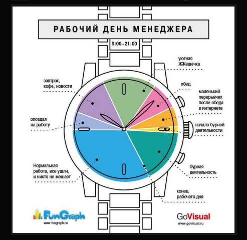 Рабочий день менеджера